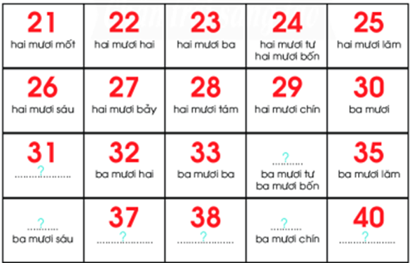 Toán lớp 1 Chân trời sáng tạo Các số đến 40 (trang 104)