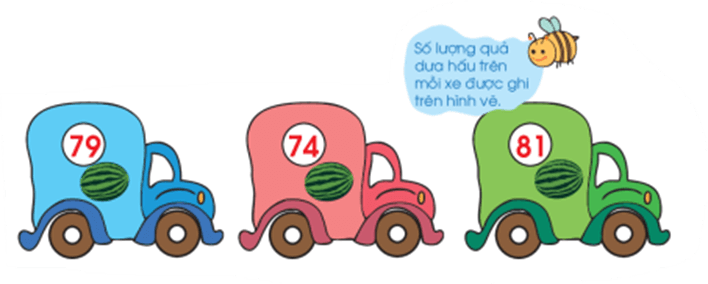 Toán lớp 1 Chân trời sáng tạo Ôn tập cuối năm (trang 148)