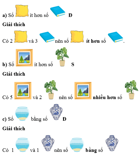 Bằng nhau, nhiều hơn, ít hơn lớp 1 (Lý thuyết + 10 Bài tập)