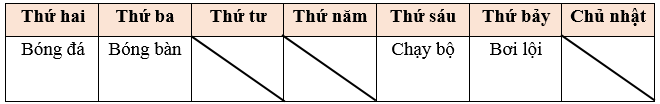 Các ngày trong tuần lớp 1 (Lý thuyết + 10 Bài tập)