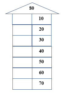 Các phép tính dạng 30 + 20, 50 - 20 lớp 1 (Lý thuyết + 10 Bài tập)