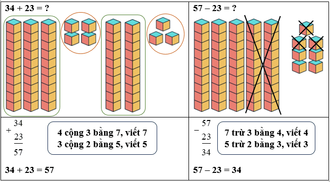 Các phép tính dạng 34 + 23, 57 - 23 lớp 1 (Lý thuyết + 10 Bài tập)