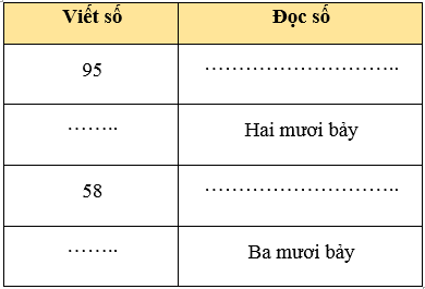 Các số đến 100 lớp 1 (Lý thuyết + 10 Bài tập)