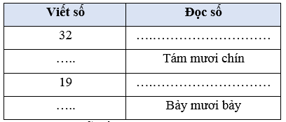 Các số đến 100 lớp 1 (Lý thuyết + 10 Bài tập)