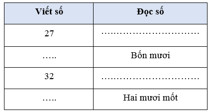 Các số đến 40 lớp 1 (Lý thuyết + 10 Bài tập)