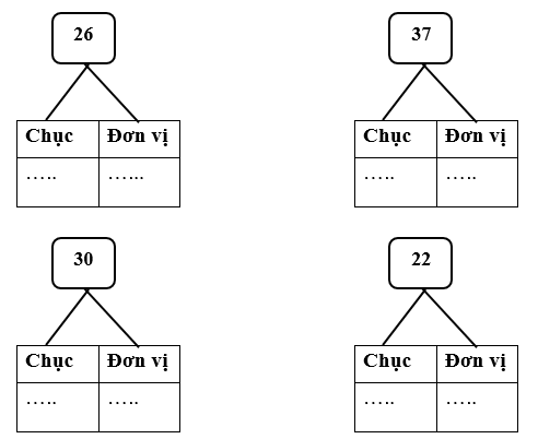 Các số đến 40 lớp 1 (Lý thuyết + 10 Bài tập)