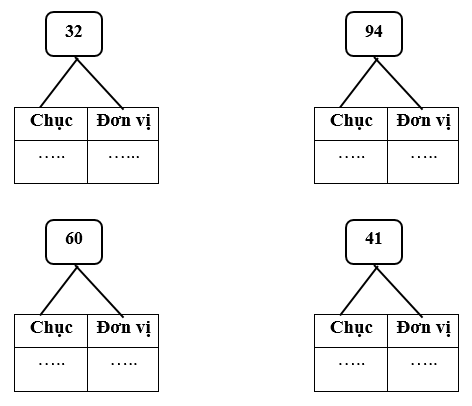 Chục - Đơn vị lớp 1 (Lý thuyết + 10 Bài tập)