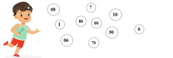 Chục - Số tròn chục lớp 1 (Lý thuyết + 10 Bài tập)