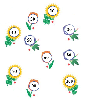 Chục - Số tròn chục lớp 1 (Lý thuyết + 10 Bài tập)