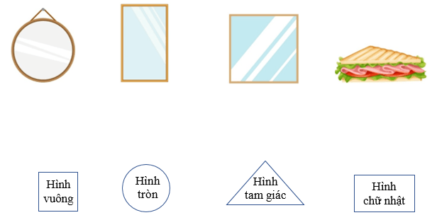 Hình tròn - Hình tam giác - Hình vuông - Hình chữ nhật lớp 1 (Lý thuyết + 10 Bài tập)