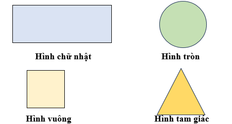 Hình tròn - Hình tam giác - Hình vuông - Hình chữ nhật lớp 1 (Lý thuyết + 10 Bài tập)