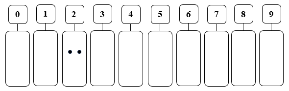 Số 0 lớp 1 (Lý thuyết + 10 Bài tập)