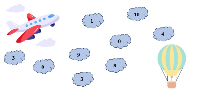 Số 10 lớp 1 (Lý thuyết + 10 Bài tập)