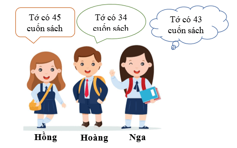 So sánh các số lớp 1 (Lý thuyết + 10 Bài tập)