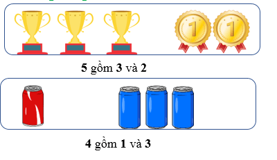 Tách - Gộp số lớp 1 (Lý thuyết + 10 Bài tập)