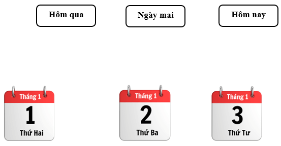 Tờ lịch của em lớp 1 (Lý thuyết + 10 Bài tập)