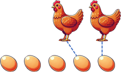 10 Bài tập trắc nghiệm Nhiều hơn, ít hơn, bằng nhau lớp 1 (có lời giải) | Toán lớp 1 Kết nối tri thức