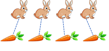 10 Bài tập trắc nghiệm Nhiều hơn, ít hơn, bằng nhau lớp 1 (có lời giải) | Toán lớp 1 Kết nối tri thức