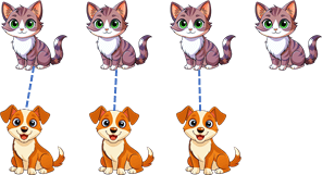 10 Bài tập trắc nghiệm Nhiều hơn, ít hơn, bằng nhau lớp 1 (có lời giải) | Toán lớp 1 Kết nối tri thức