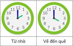 10 Bài tập trắc nghiệm Thực hành xem lịch và giờ lớp 1 (có lời giải)