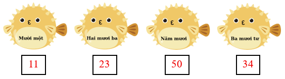 10 Bài tập trắc nghiệm Ôn tập chung trang 104 lớp 1 (có lời giải)