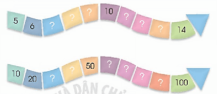 Toán lớp 1 Vì sự bình đẳng Bài 68: Các số có hai chữ số (trang 43)