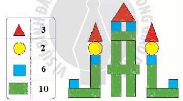Toán lớp 1 Vì sự bình đẳng Bài 95: Ôn tập về hình học (trang 99)