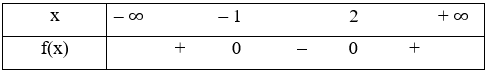 Tìm nghiệm và lập bảng xét dấu của tam thức bậc hai f(x) với đồ thị