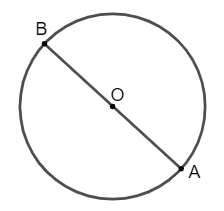 Cho đường tròn tâm O. Giả sử A, B là hai điểm nằm trên đường tròn. Tìm điều kiện