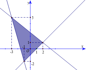Đề kiểm tra Toán 10 Cánh diều Chương 2 (có lời giải)