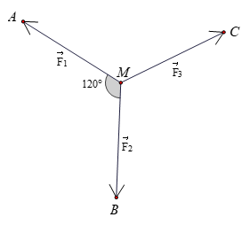 Đề kiểm tra Toán 10 Cánh diều Chương 4 (có lời giải)
