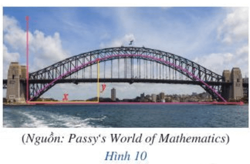Cầu cảng Sydney là một trong những hình ảnh biểu tượng của thành phố Sydney