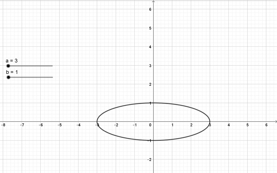 Vẽ hypebol biết hai tiêu điểm F1(-5; 0), F2(5; 0) và điểm (3; 0) thuộc hypebol