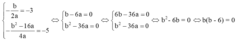 Hàm số bậc hai. Đồ thị hàm số bậc hai và ứng dụng (Lý thuyết Toán lớp 10) | Cánh diều