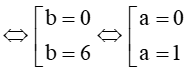 Hàm số bậc hai. Đồ thị hàm số bậc hai và ứng dụng (Lý thuyết Toán lớp 10) | Cánh diều