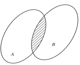 Tập hợp. Các phép toán trên tập hợp (Lý thuyết Toán lớp 10) | Cánh diều
