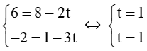 Vị trí tương đối và góc giữa hai đường thẳng. Khoảng cách từ một điểm đến một đường thẳng (Lý thuyết Toán lớp 10) | Cánh diều