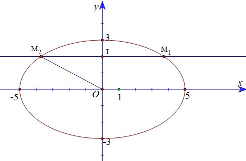 30 Bài tập trắc nghiệm Toán 10 Chương 7 Cánh diều (có lời giải)