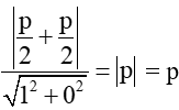 Viết phương trình chính tắc của parabol thỏa mãn từng điều kiện sau