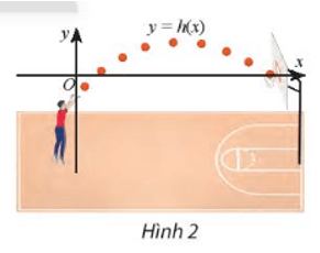 Độ cao (tính bằng mét) của một quả bóng so với vành rổ khi bóng di chuyển được