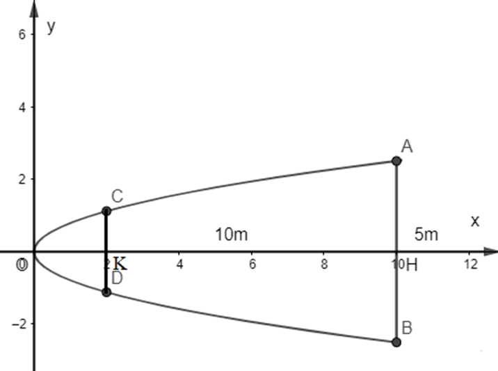 Vận dụng 3 trang 70 Toán 10 Tập 2 Chân trời sáng tạo | Giải Toán 10