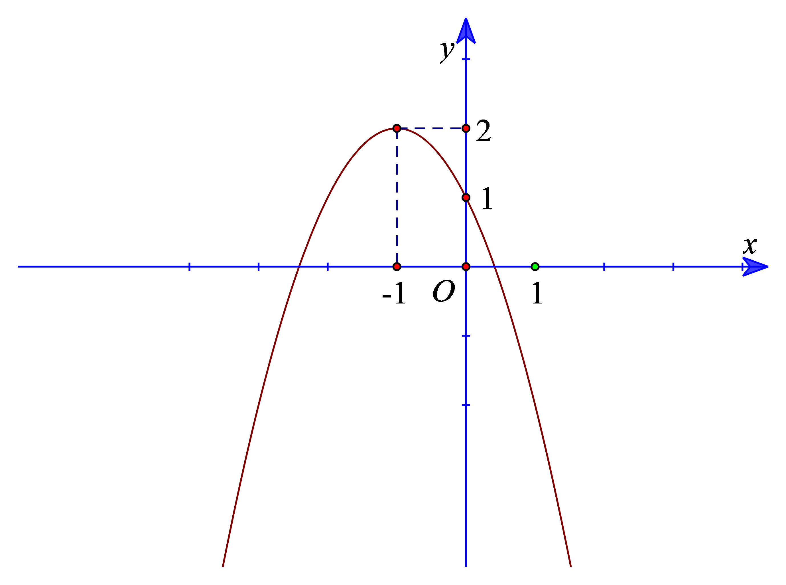 Đề kiểm tra Toán 10 Chân trời sáng tạo Chương 3 (có lời giải)