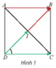Cho hình vuông ABCD có tâm I (Hình 1). Tính góc IDC