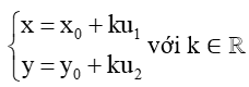 Trong mặt phẳng Oxy, cho đường thẳng ∆ đi qua điểm M0(x0; y0) và nhận u