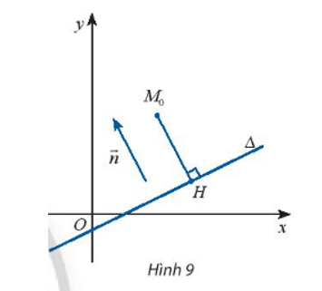 Trong mặt phẳng Oxy, cho đường thẳng ∆: ax + by + c = 0