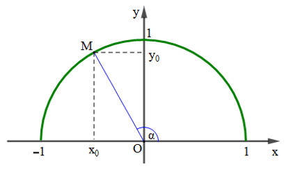 Giá trị lượng giác của một góc từ 0° đến 180° (Lý thuyết Toán lớp 10) | Chân trời sáng tạo (ảnh 1)