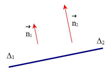 Đường thẳng trong mặt phẳng toạ độ (Lý thuyết Toán lớp 10) | Chân trời sáng tạo