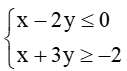 Hệ bất phương trình bậc nhất hai ẩn (Lý thuyết Toán lớp 10) | Chân trời sáng tạo (ảnh 12)