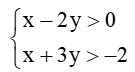 Hệ bất phương trình bậc nhất hai ẩn (Lý thuyết Toán lớp 10) | Chân trời sáng tạo (ảnh 15)