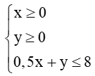 Hệ bất phương trình bậc nhất hai ẩn (Lý thuyết Toán lớp 10) | Chân trời sáng tạo (ảnh 39)